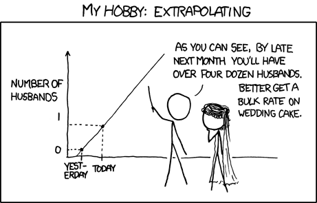 extrapolating%20xkcd.png